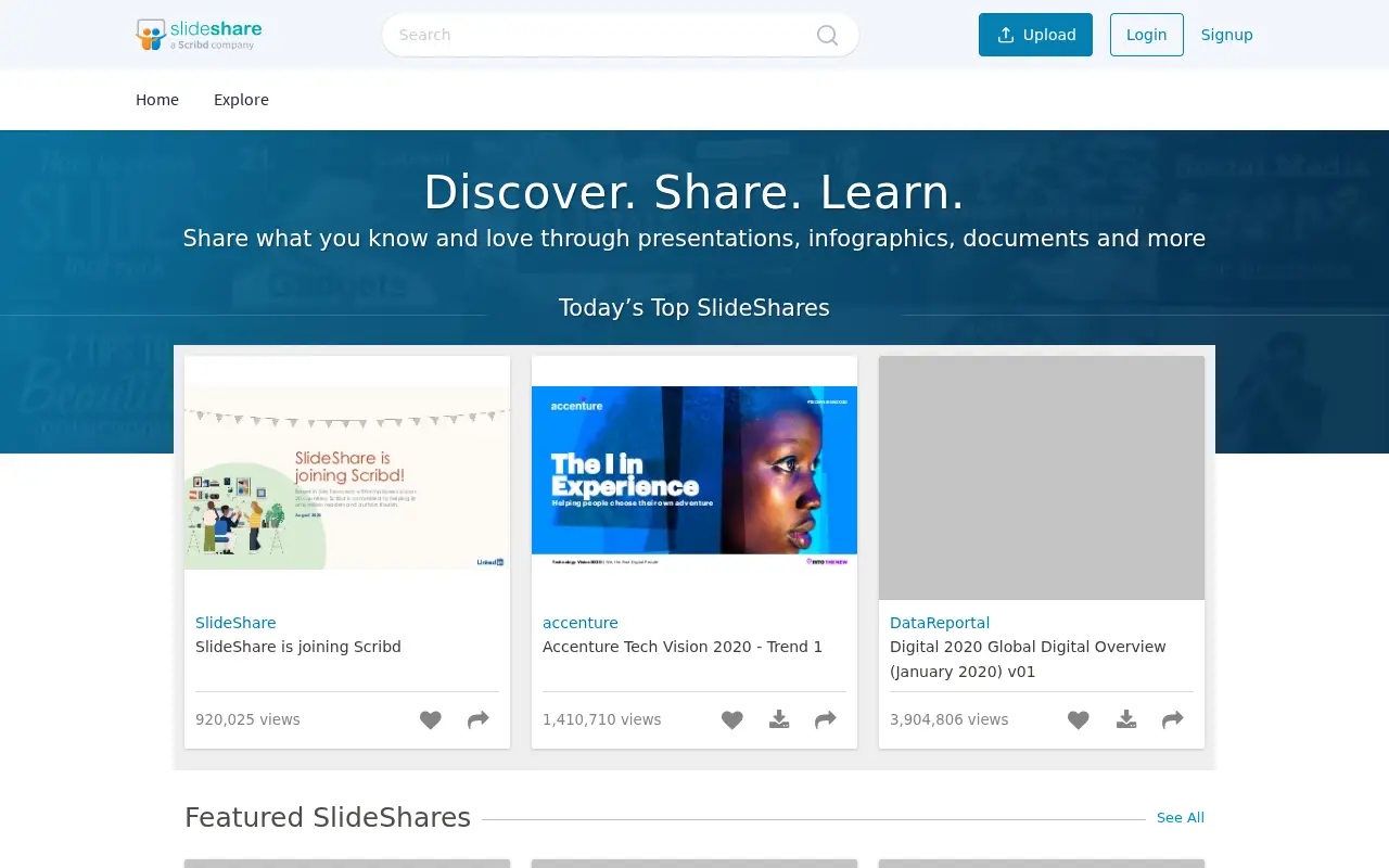 slideshare.net in 2021