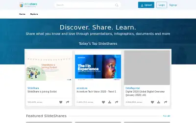 slideshare.net in 2021