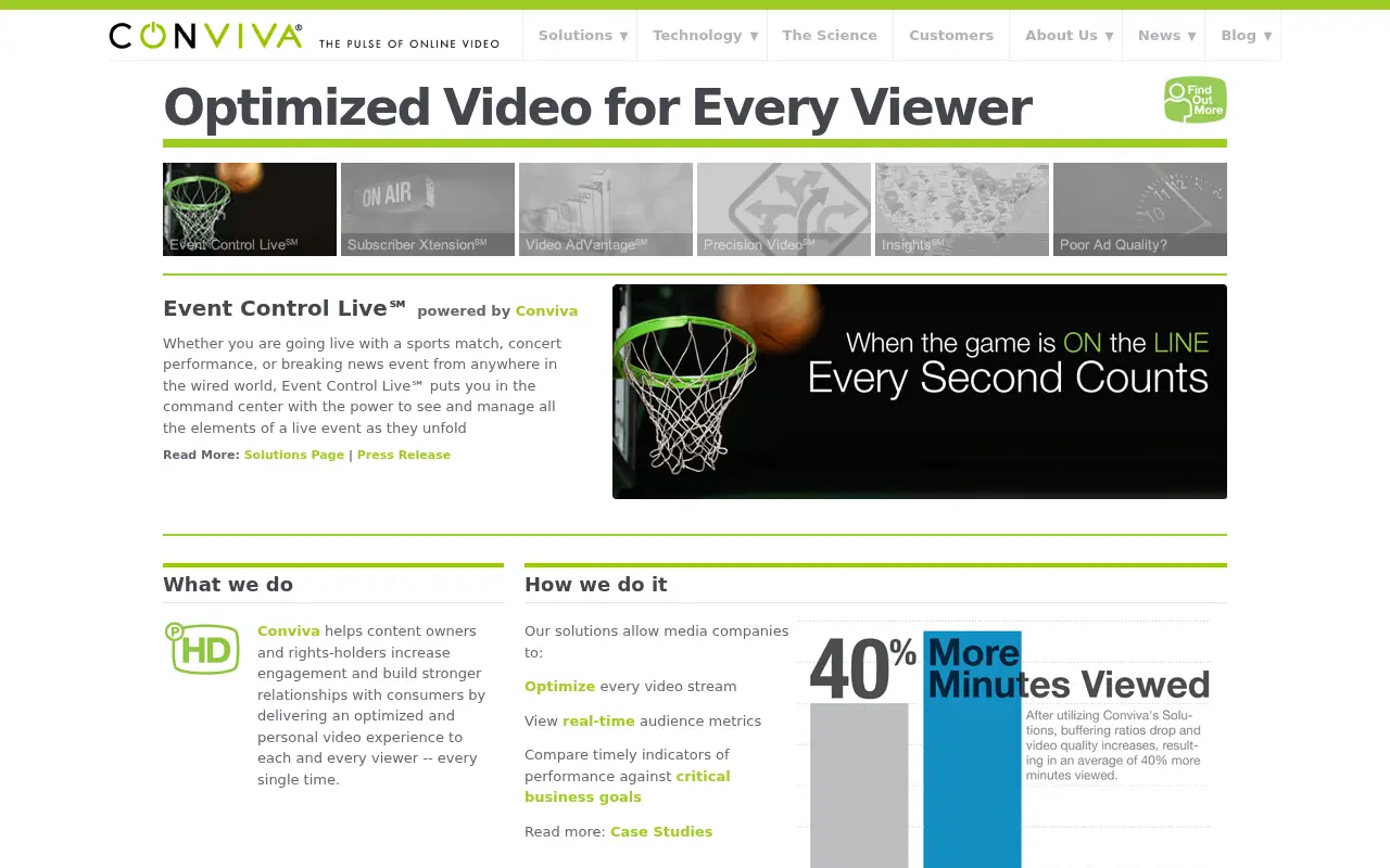 conviva.com in 2012