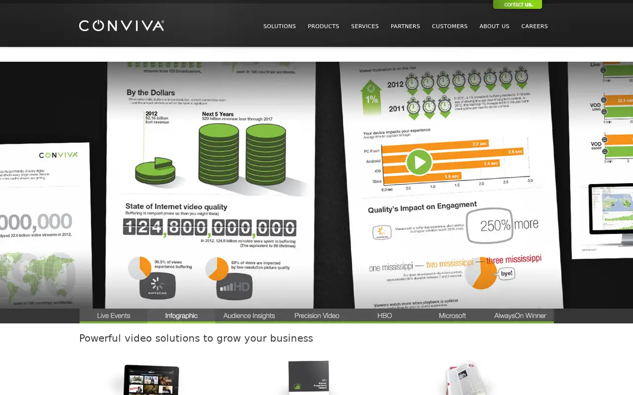 conviva.com in 2013