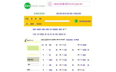 zendesk.com in 2002