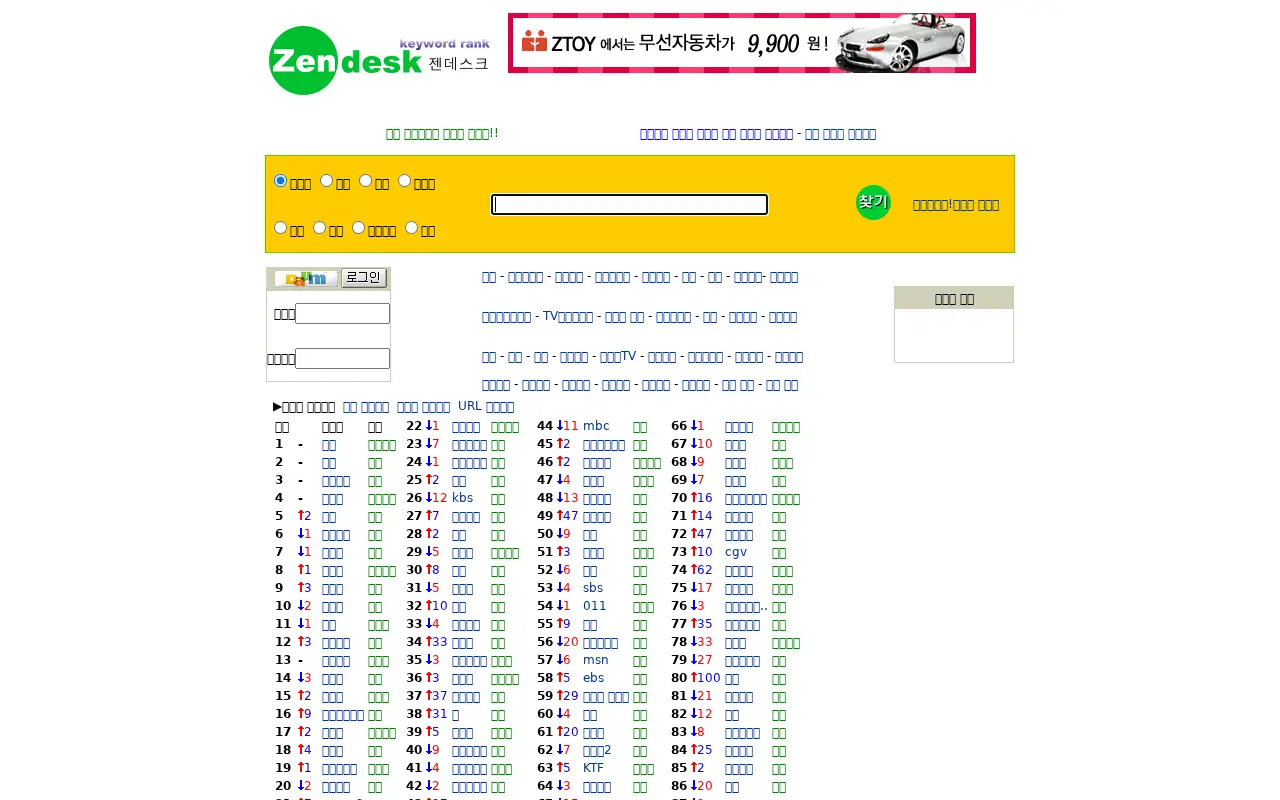 zendesk.com in 2003