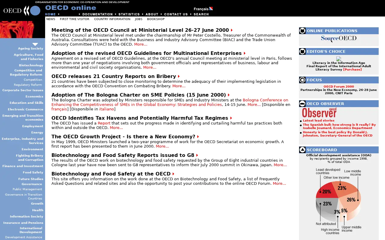 oecd.org in 2000