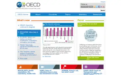 oecd.org in 2013