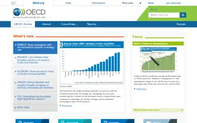 oecd.org in 2015