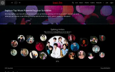 last.fm in 2020