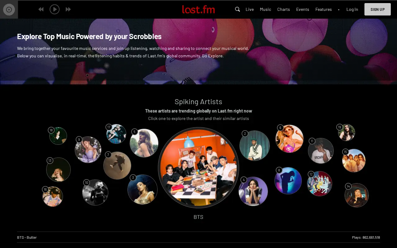 last.fm in 2021