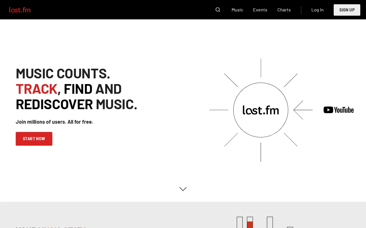 last.fm in 2026