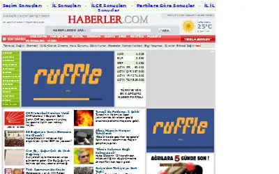 haberler.com in 2011