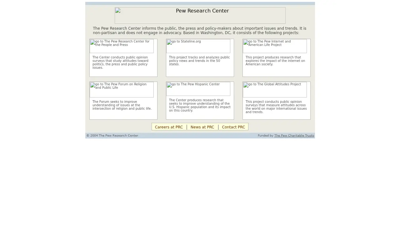 pewresearch.org in 2004