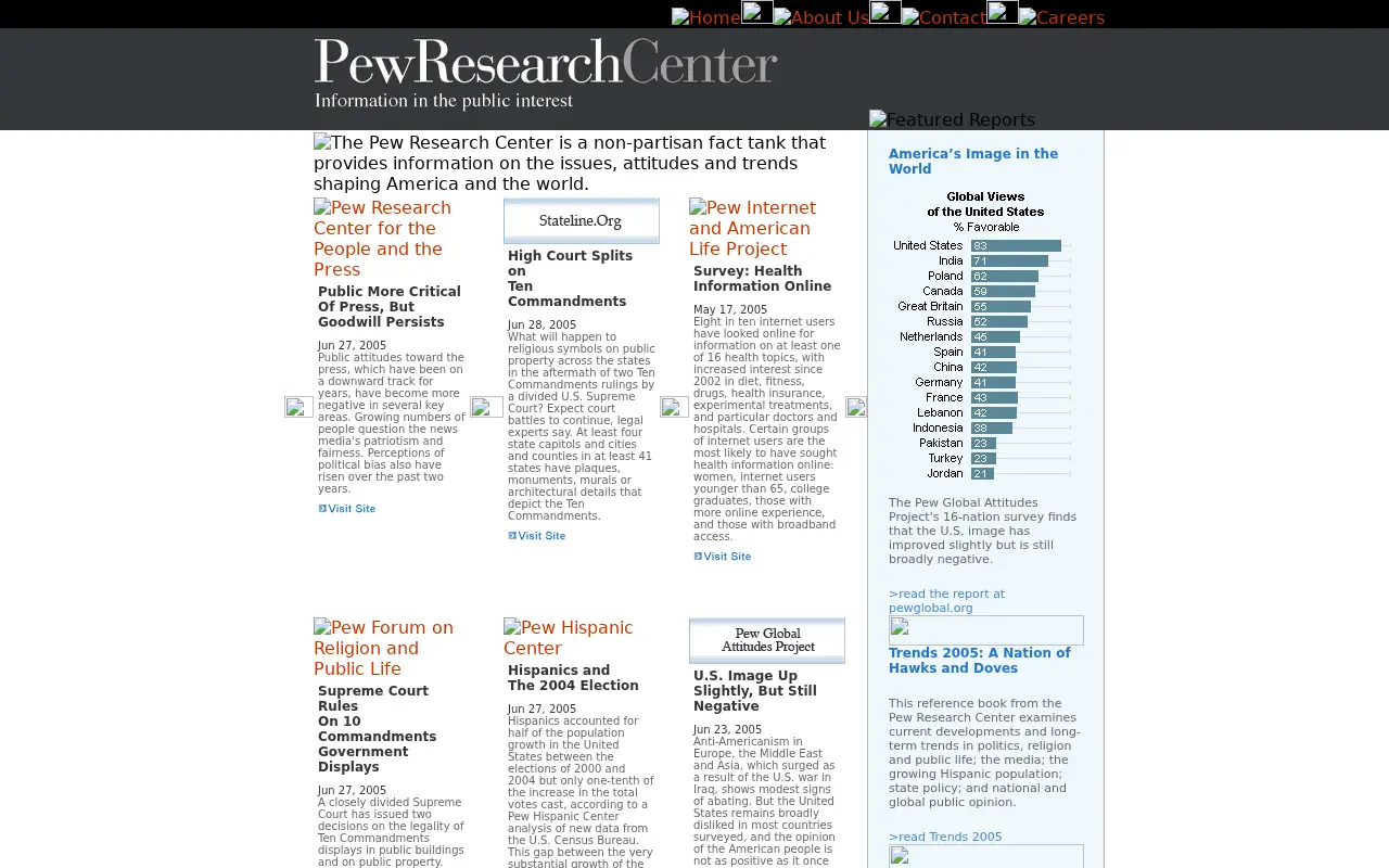 pewresearch.org in 2005