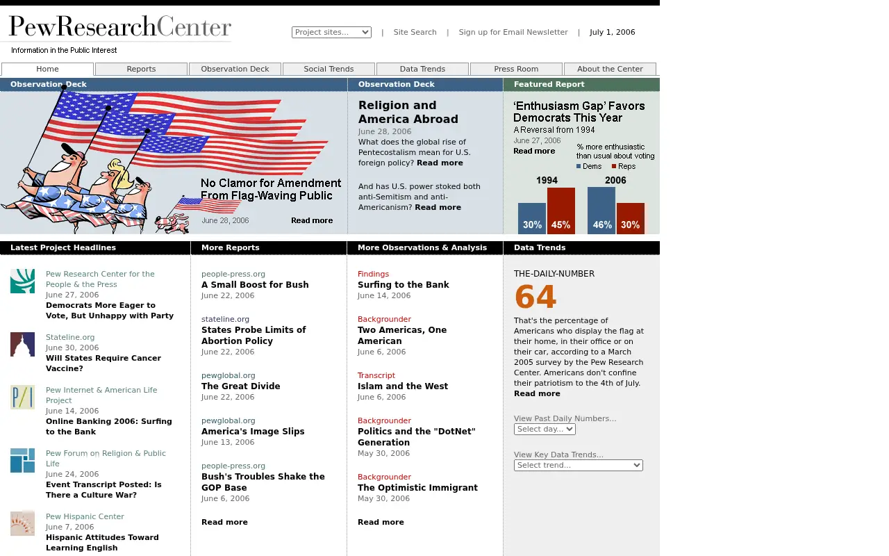 pewresearch.org in 2006
