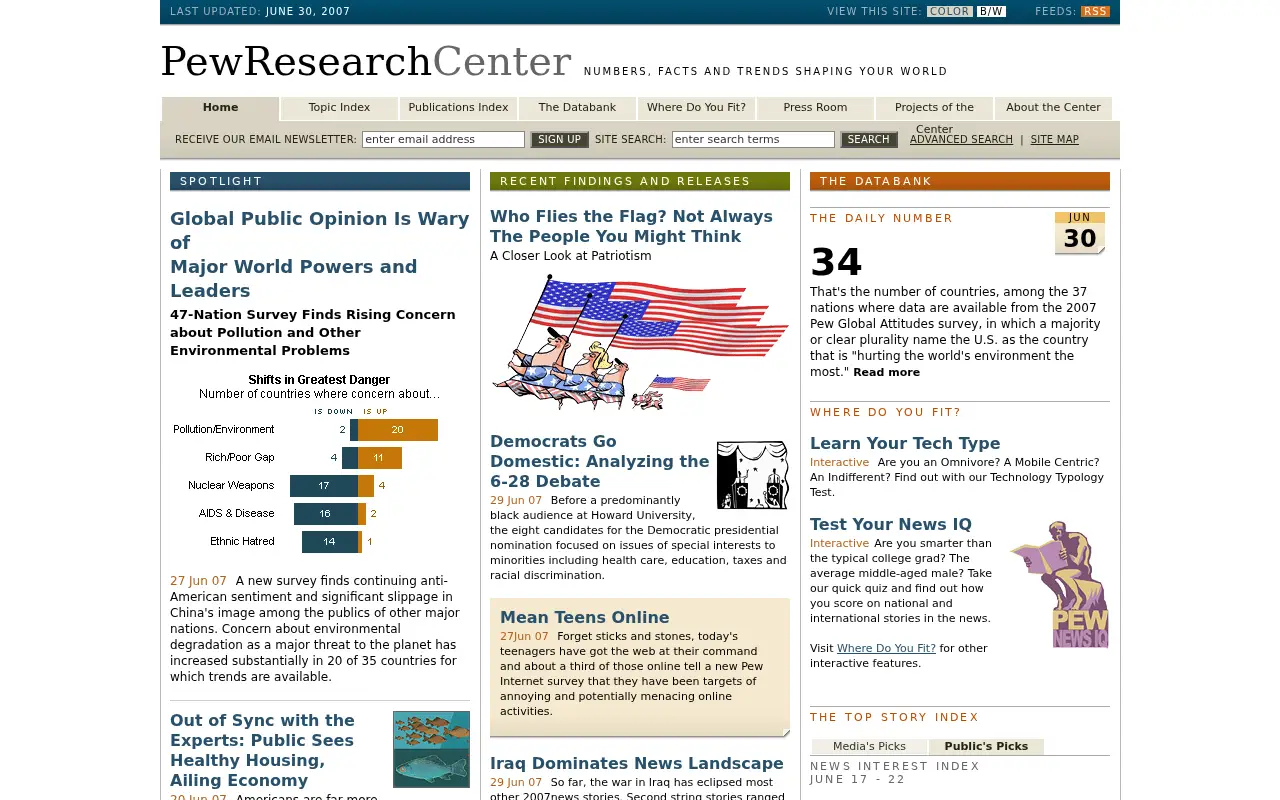 pewresearch.org in 2007
