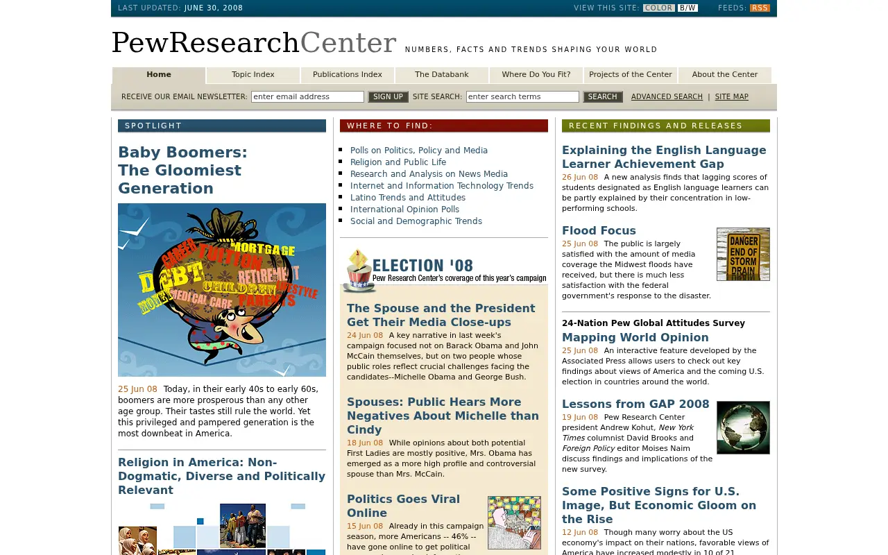 pewresearch.org in 2008