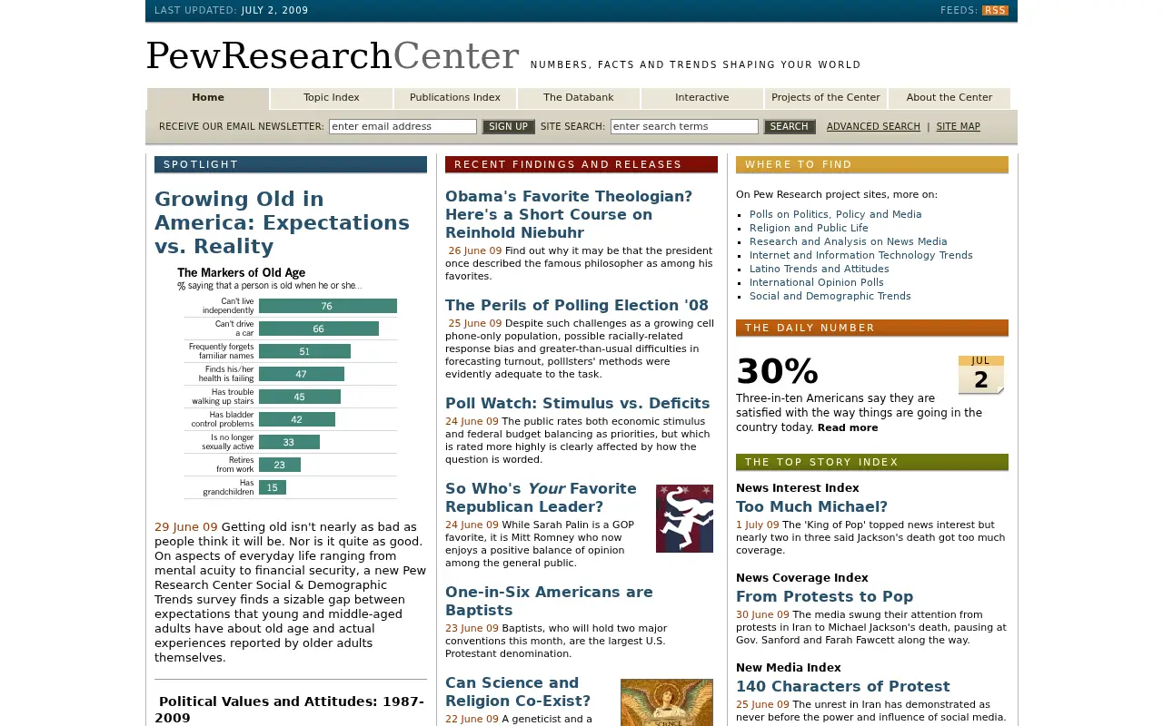 pewresearch.org in 2009