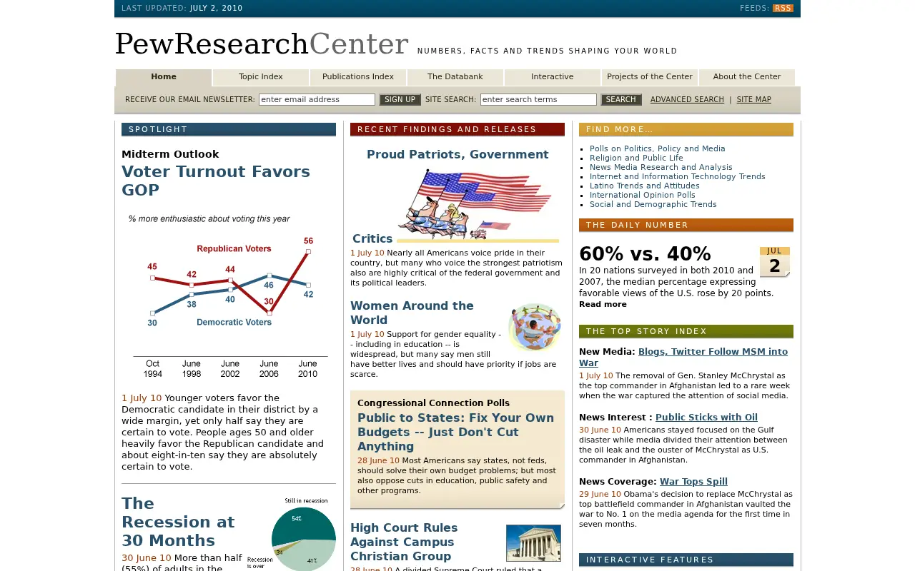 pewresearch.org in 2010