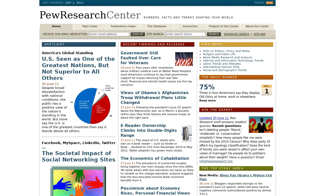 pewresearch.org in 2011