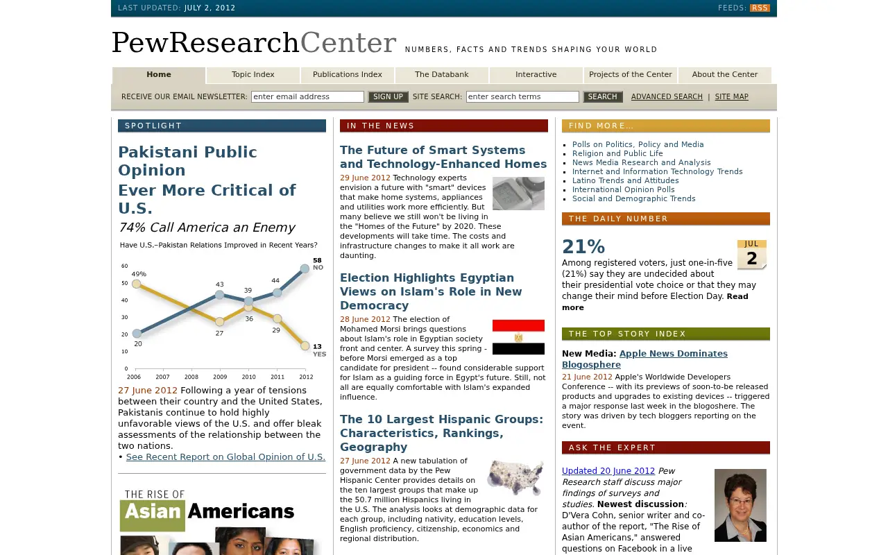 pewresearch.org in 2012