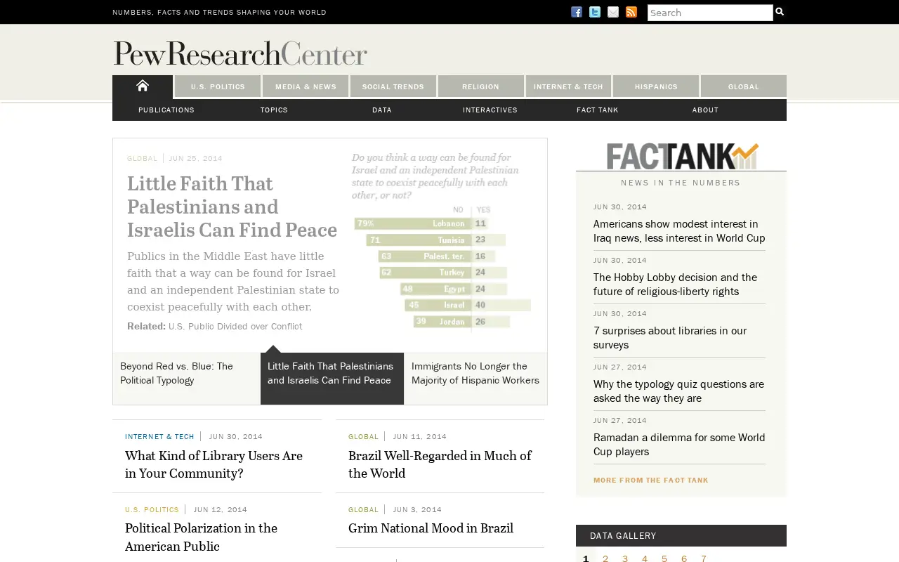 pewresearch.org in 2014