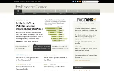 pewresearch.org in 2014