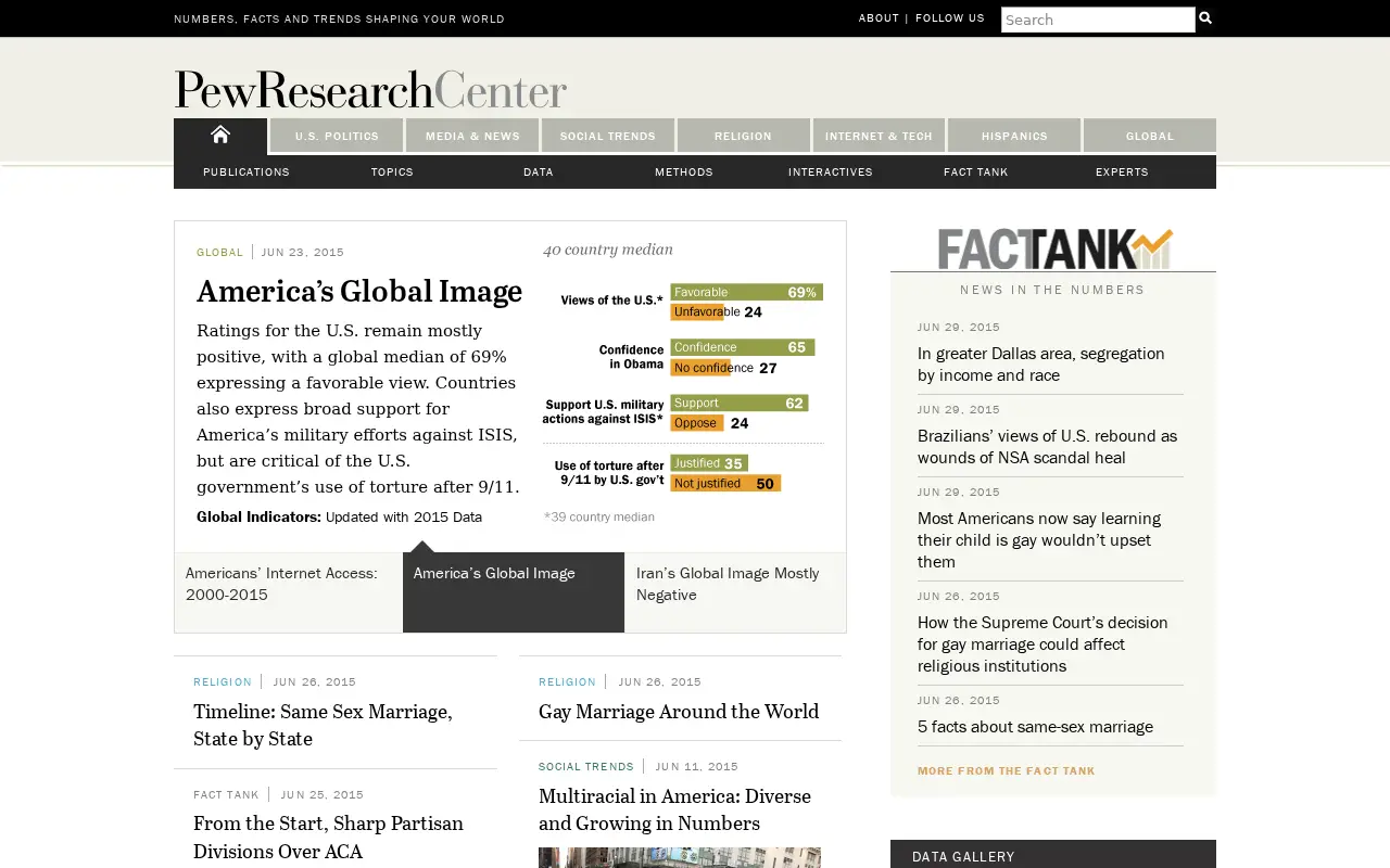 pewresearch.org in 2015