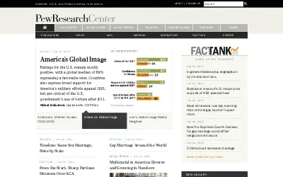 pewresearch.org in 2015