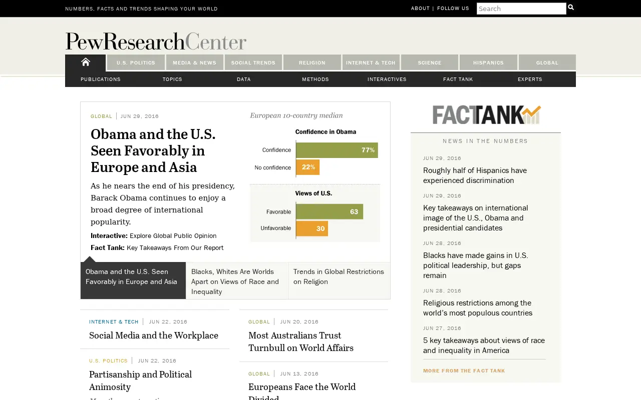 pewresearch.org in 2016