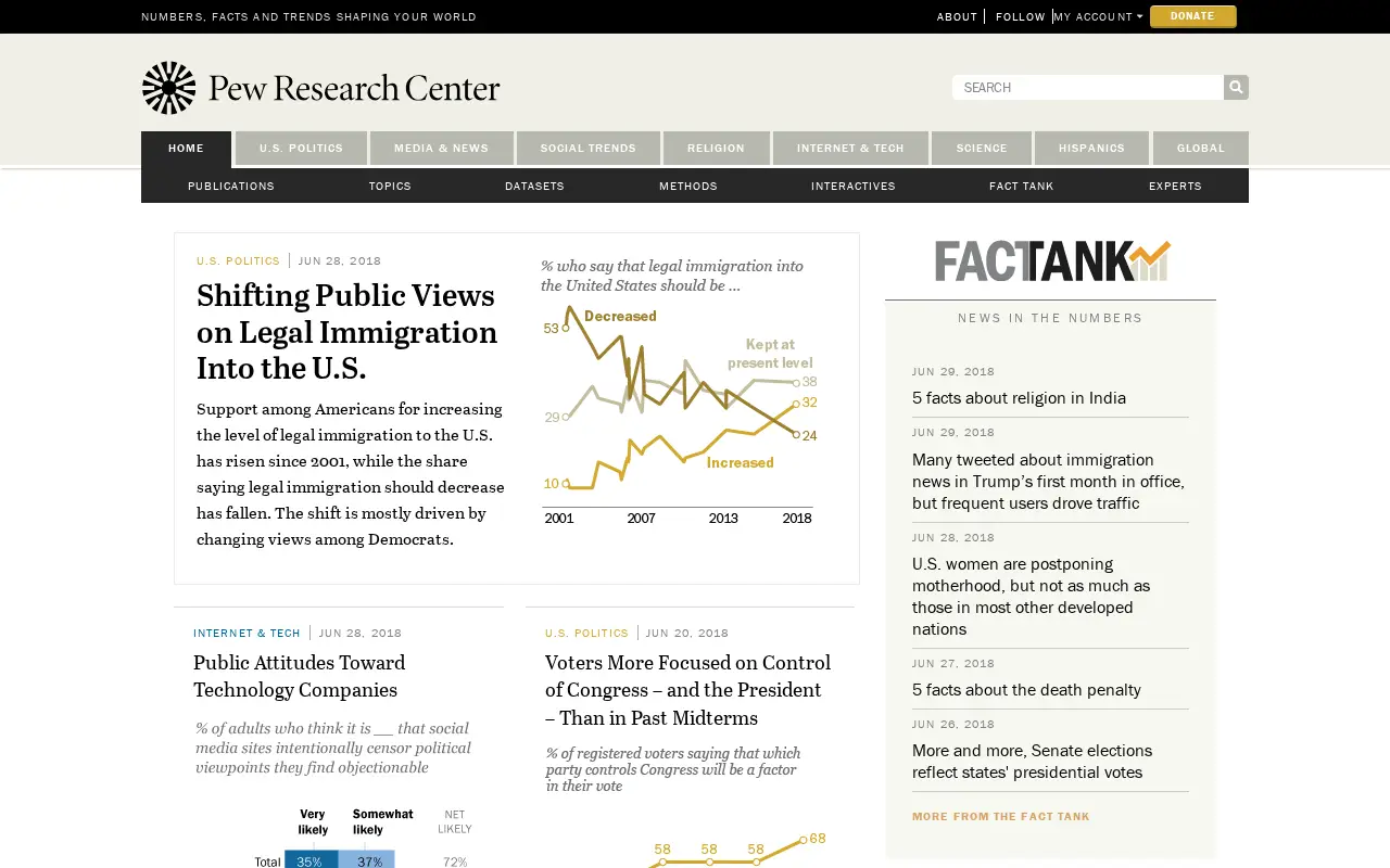 pewresearch.org in 2018