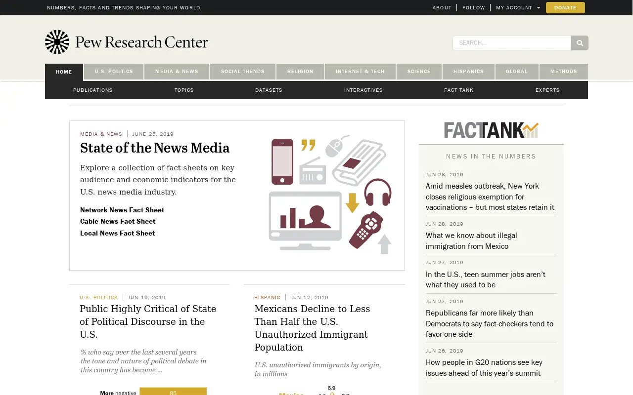 pewresearch.org in 2019