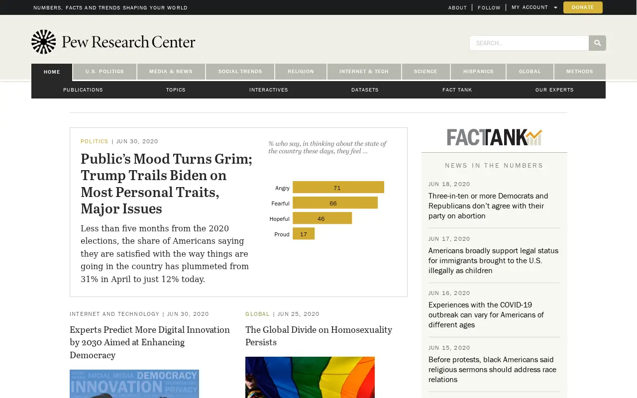 pewresearch.org in 2020
