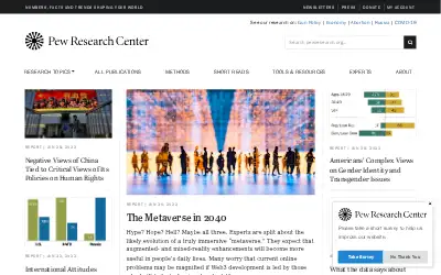 pewresearch.org in 2022