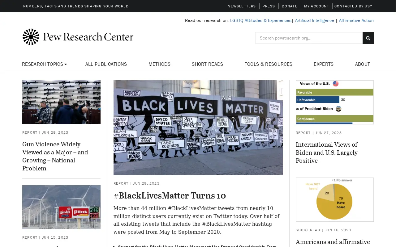 pewresearch.org in 2023