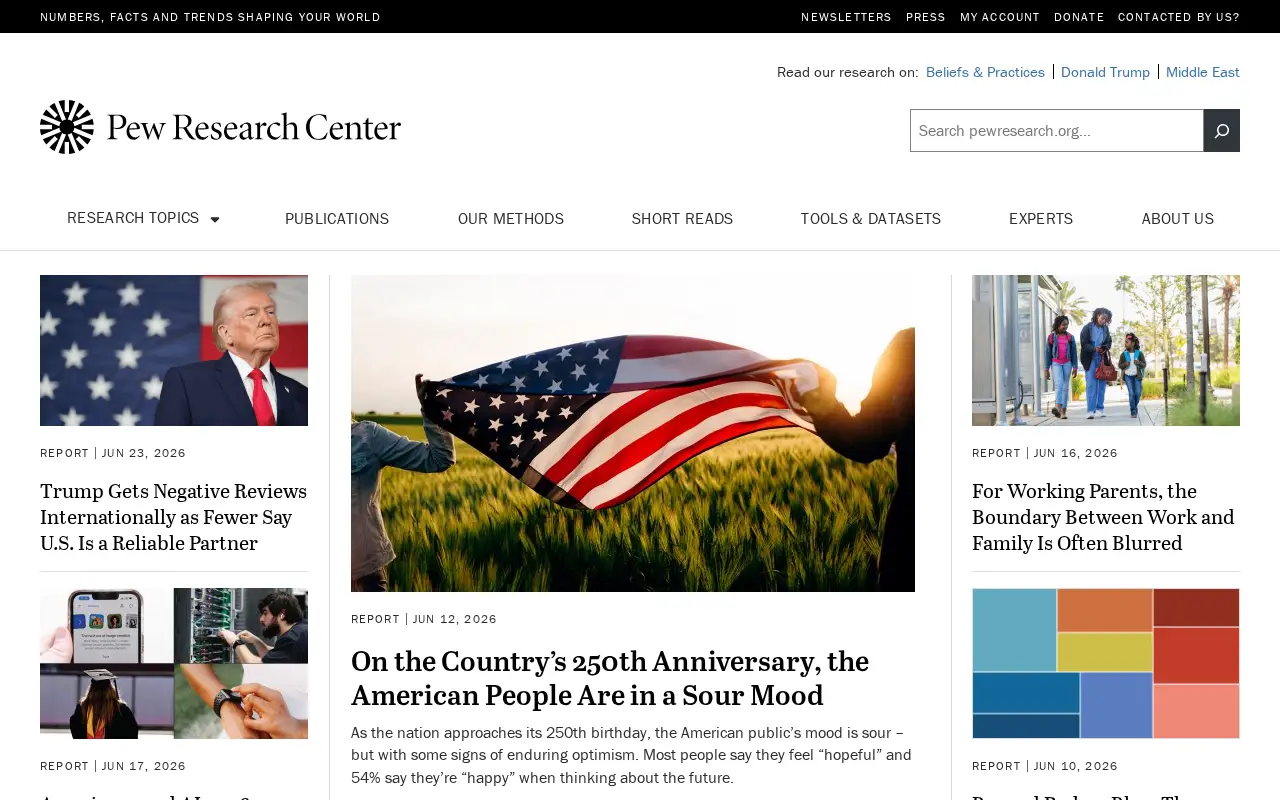 pewresearch.org in 2026