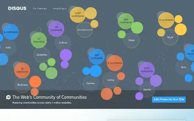 disqus.com in 2014