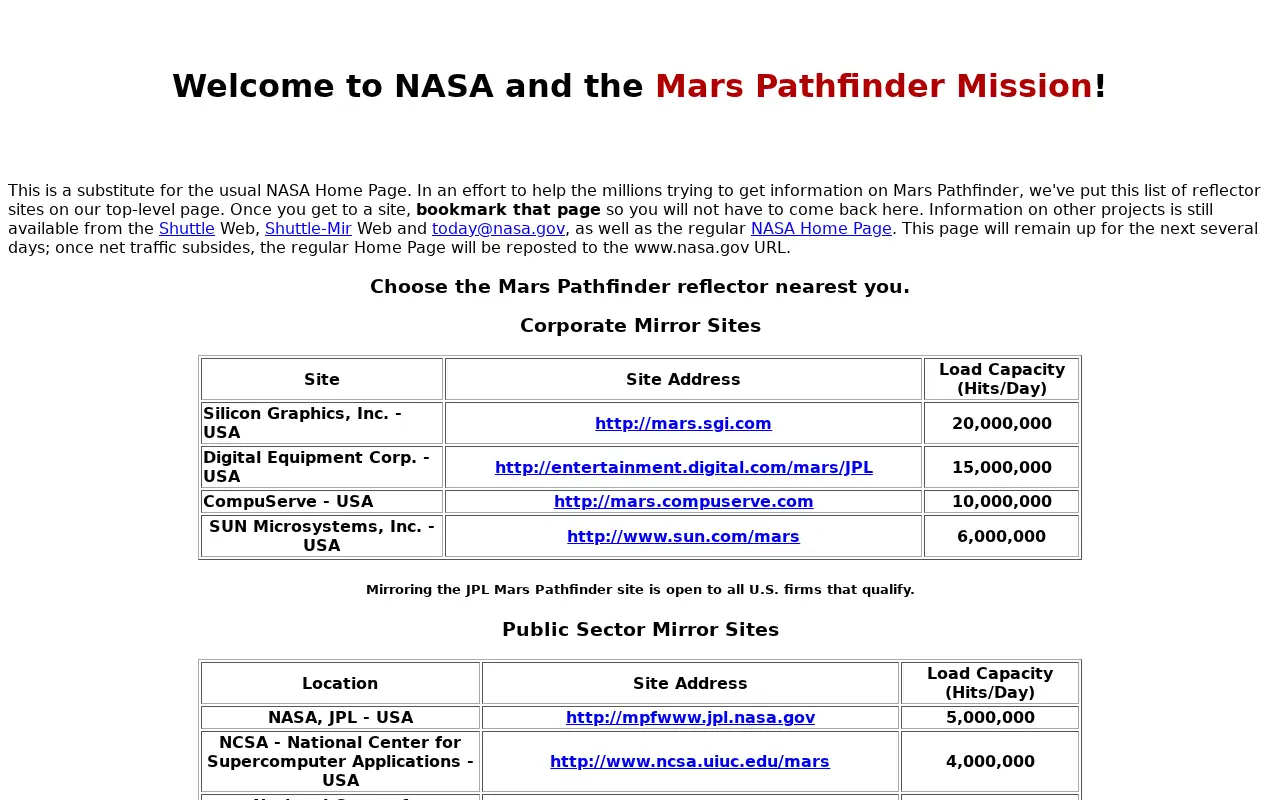 nasa.gov in 1996