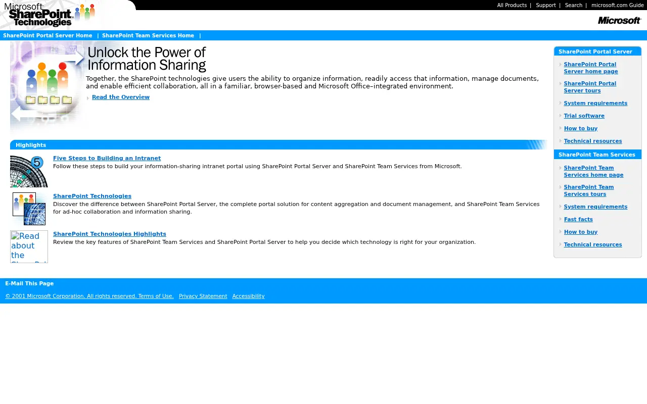 sharepoint.com in 2002