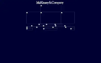 mckinsey.com in 1998