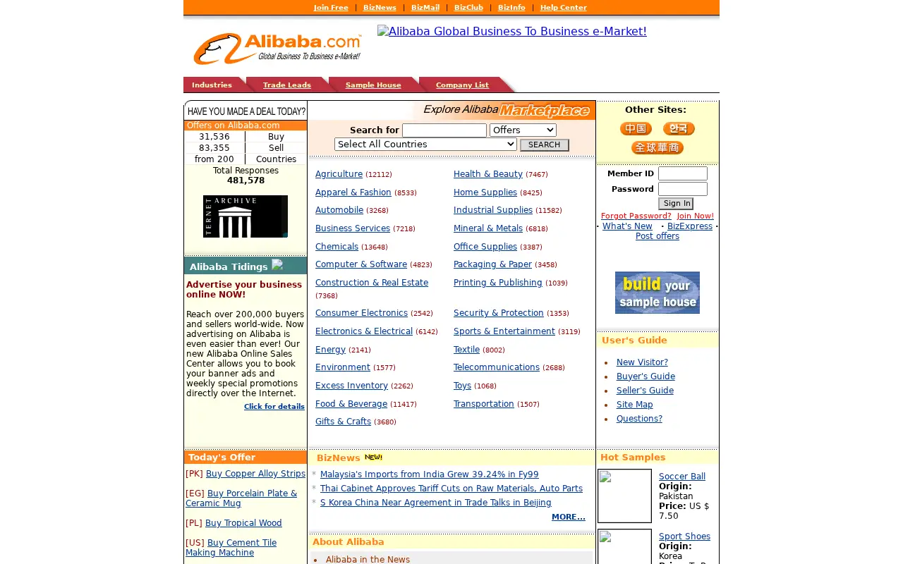 alibaba.com in 2000