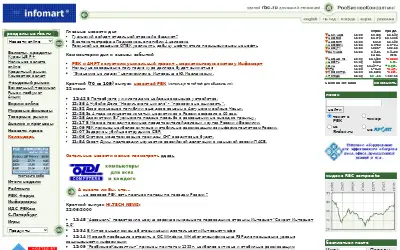 rbc.ru in 2000