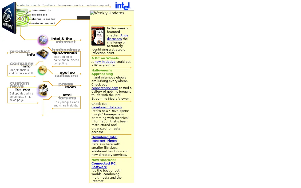 intel.com in 1996