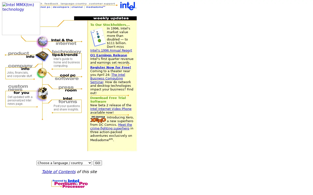 intel.com in 1997