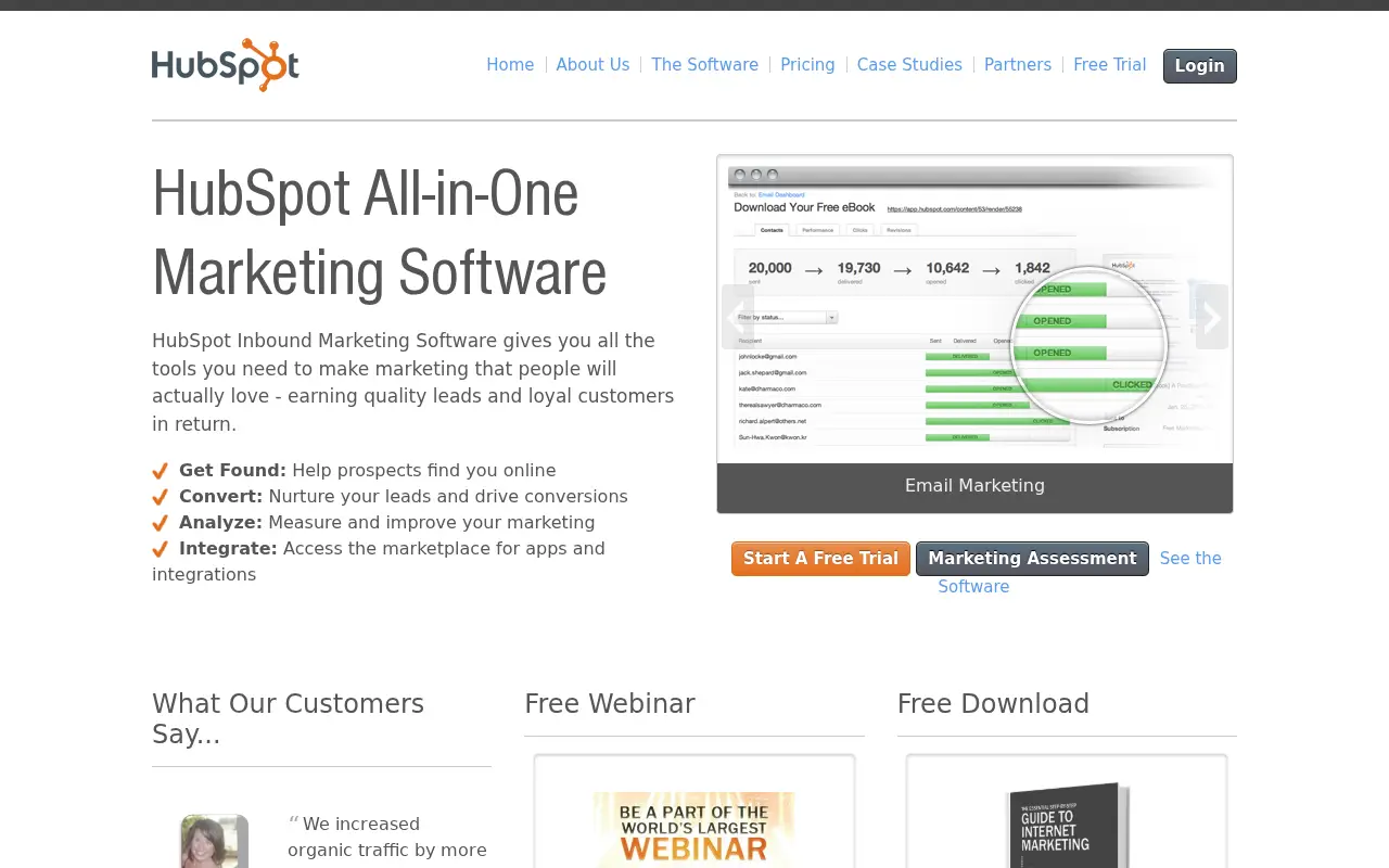 hubspot.com in 2012