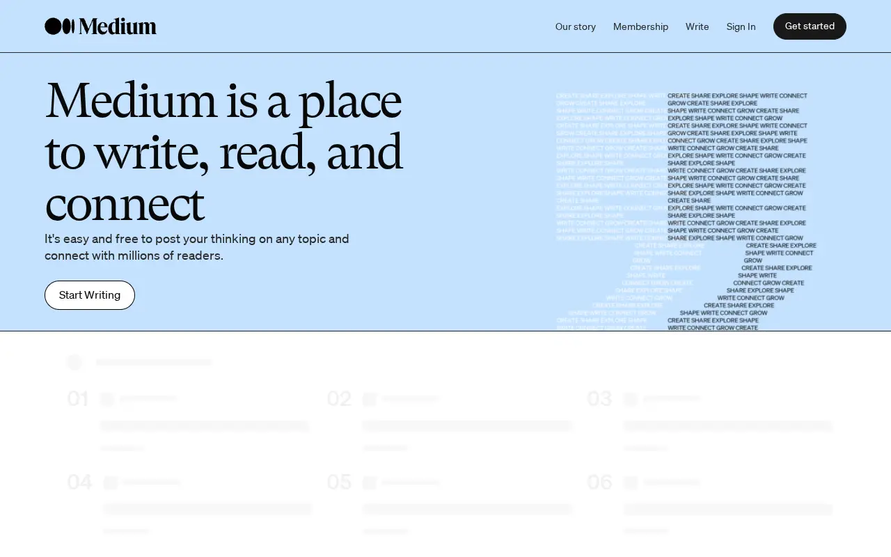 medium.com in 2021