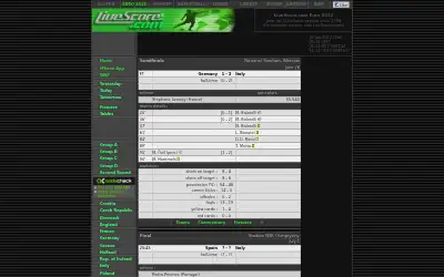 livescore.com in 2012