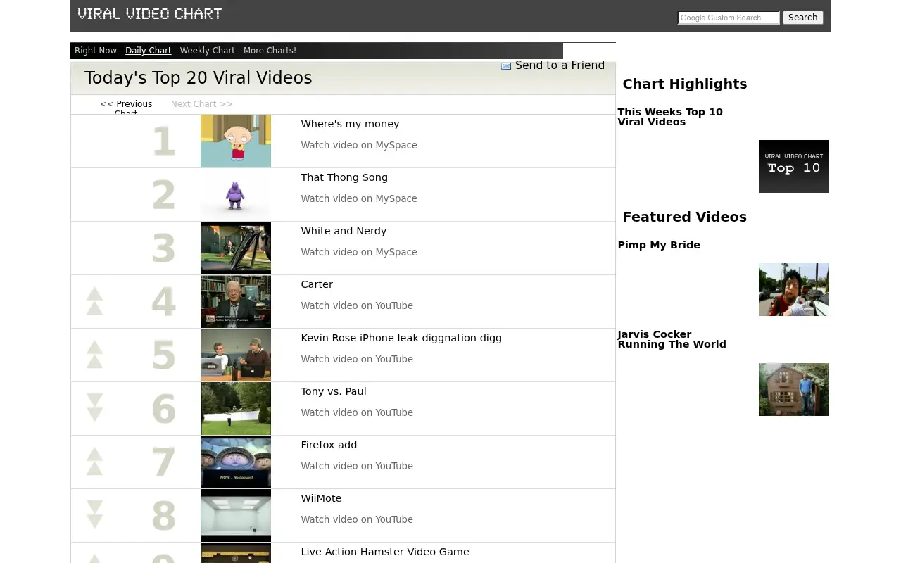 unrulymedia.com in 2006