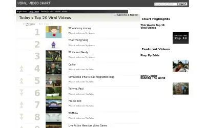 unrulymedia.com in 2006
