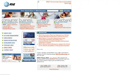 att.com in 2002