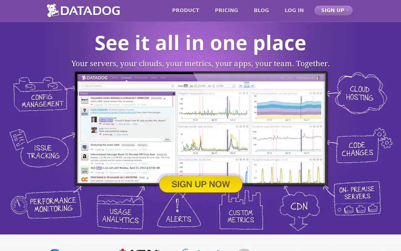 datadoghq.com in 2012