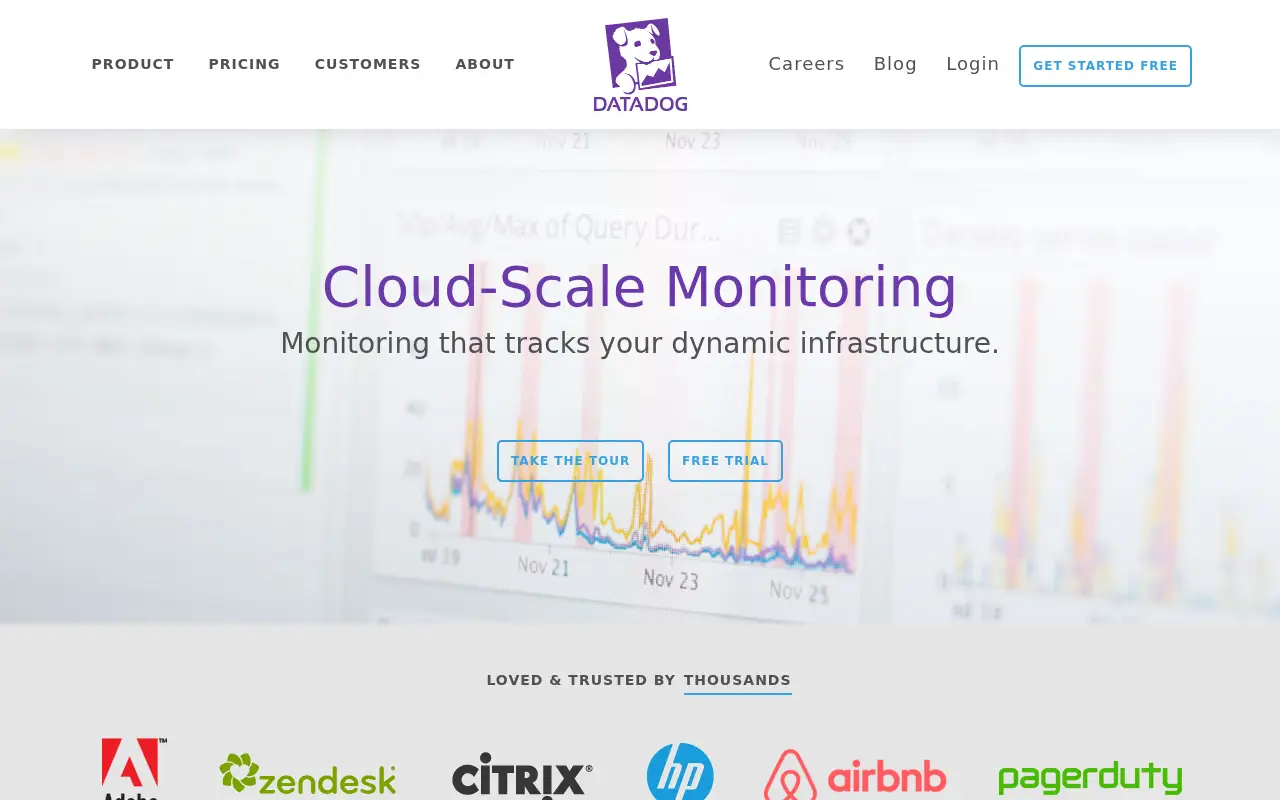 datadoghq.com in 2015