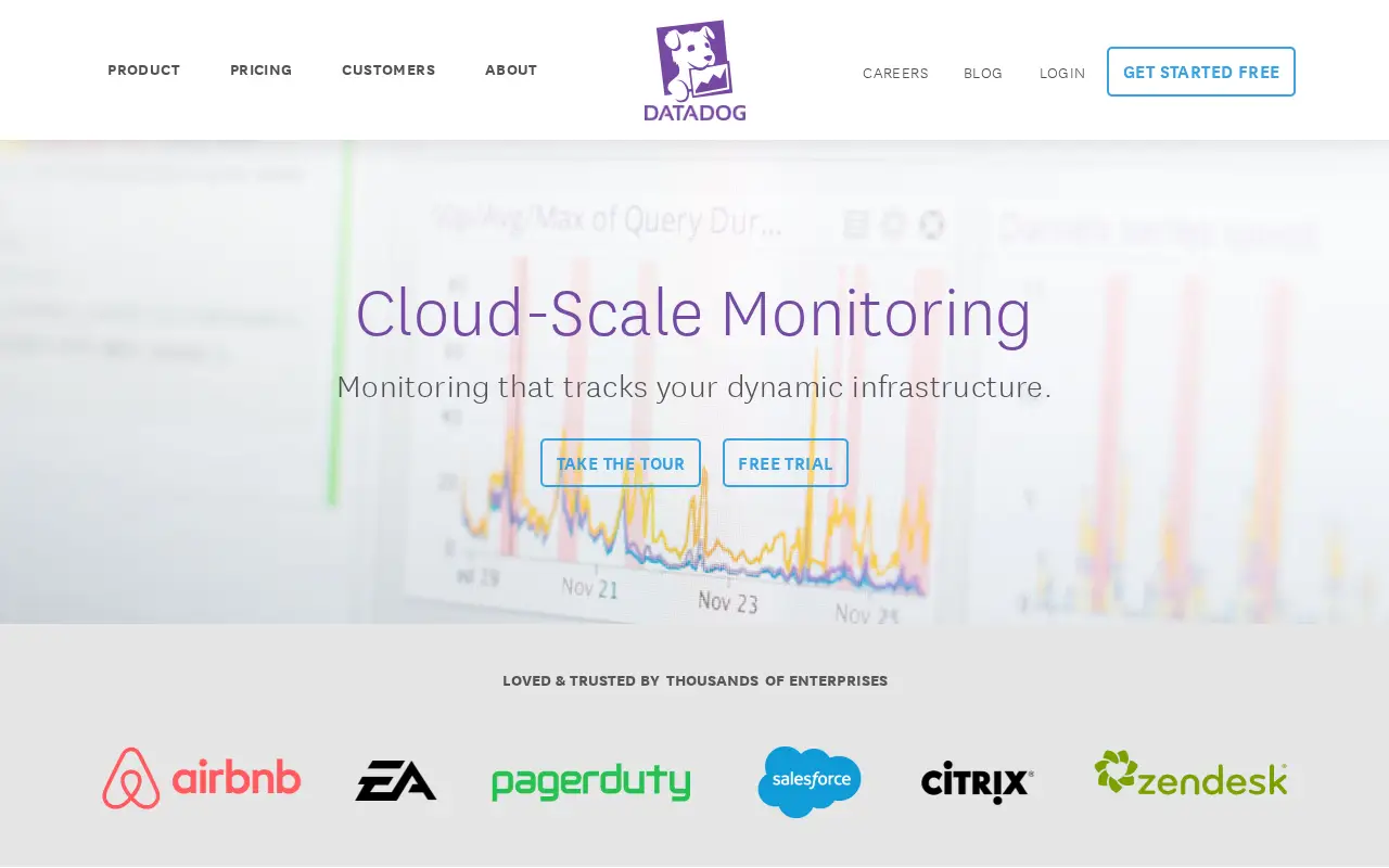 datadoghq.com in 2016